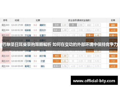 巴黎圣日耳曼豪购策略解析 如何在变动的外部环境中保持竞争力